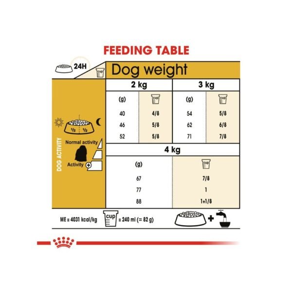 inv_product-166728877147 Royal Canin Maltese Adult 1.5kg Dry Dog Food