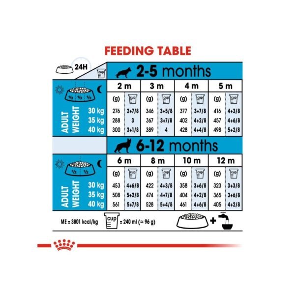 Royal Canin Maxi Puppy 15kg Dry Dog Food