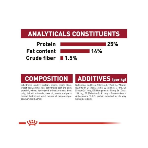 Royal Canin Medium Adult 4kg Dry Dog Food