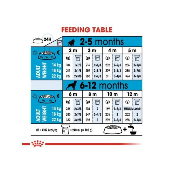 Royal Canin Medium Puppy 4kg Dry Dog Food