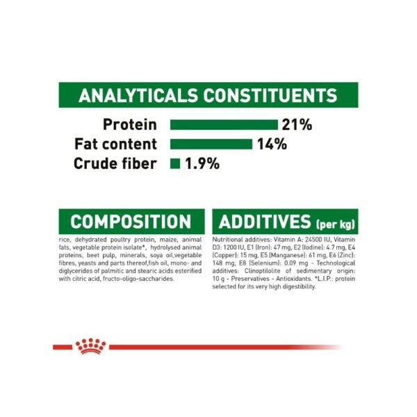 Royal Canin Mini Indoor Adult 7.5kg Dry Dog Food