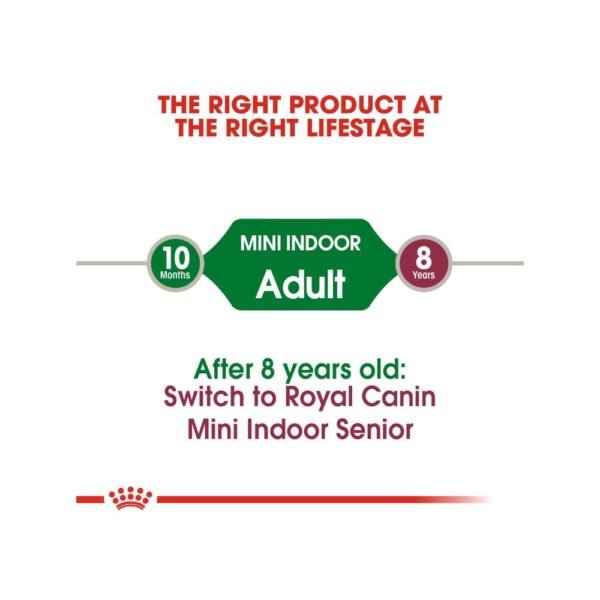 Royal Canin Mini Indoor Adult 7.5kg Dry Dog Food