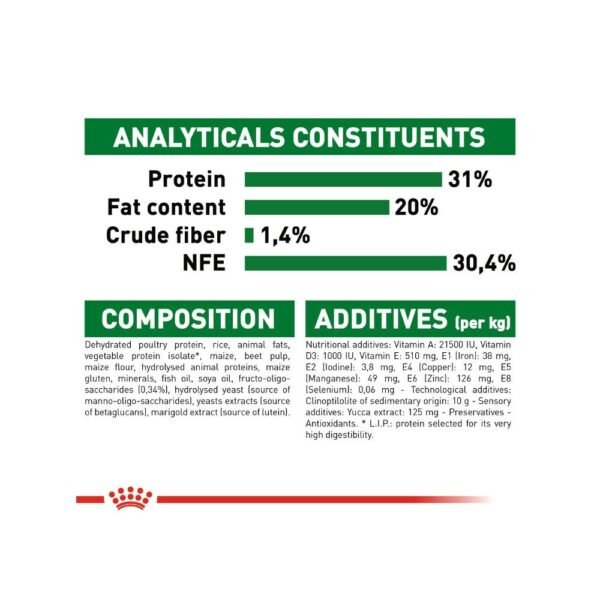 inv_product-1667387529158 Royal Canin Mini Puppy 2kg Dry Dog Food