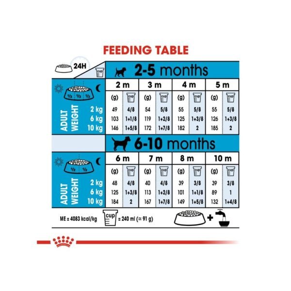 inv_product-166738752971 Royal Canin Mini Puppy 2kg Dry Dog Food